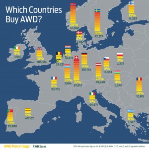 Which Countries Buy AWD?