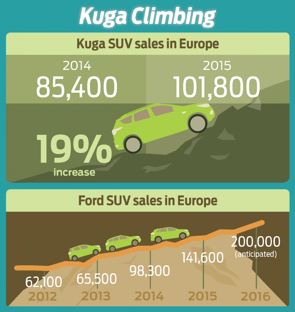 kuga_sales_europe_EU_3